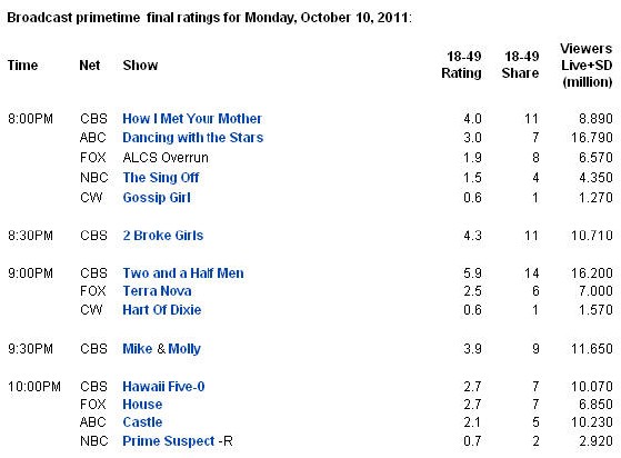 ratings-20111010.jpg